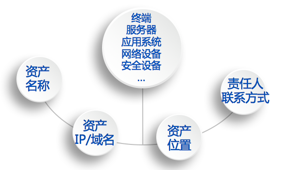 AI-資產管理.png