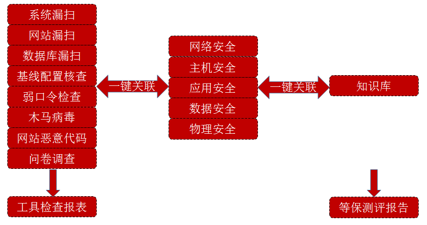 AI-功能-等保架構圖.png